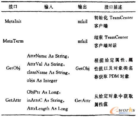 TeamCenter部分底層接口函數(shù)說明