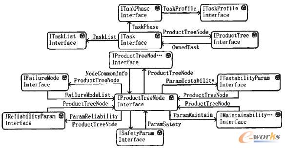 RMTSS業(yè)務(wù)邏輯層函數(shù)類視圖