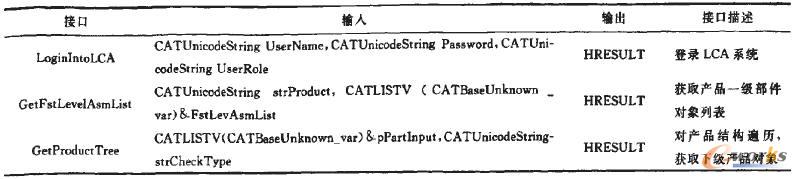 LCA部分底層接口函數(shù)說明