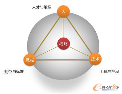 社會技術(shù)學(xué)模型