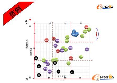 某企業(yè)信息化實(shí)施規(guī)劃