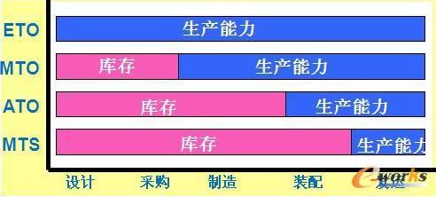 主生產(chǎn)計(jì)劃方式