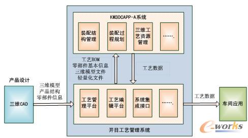 系統(tǒng)體系架構(gòu)