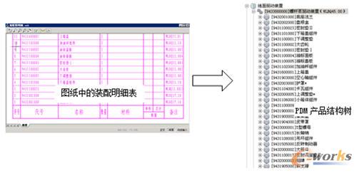 裝配明細(xì)表生成產(chǎn)品結(jié)構(gòu)樹(shù)