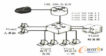 企業(yè)部門劃分圖