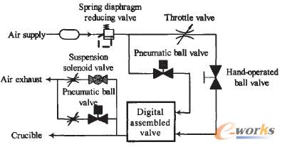 �D3 Һ��Ҹ����ϵ�y(t��ng)ԭ��D