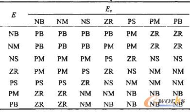 ��1 ģ������Ҏ(gu��)�t��