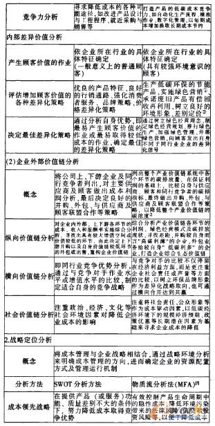 ��1 ���y(t��ng)��(zh��n)�Գɱ������c��̼��(zh��n)�Գɱ�����֮���^