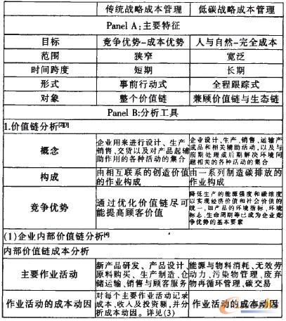 ��1 ���y(t��ng)��(zh��n)�Գɱ������c��̼��(zh��n)�Գɱ�����֮���^