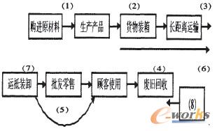 �D1 ���p̼�ŷŵ���Ҫ���I(y��)���(d��ng)ʾ��D