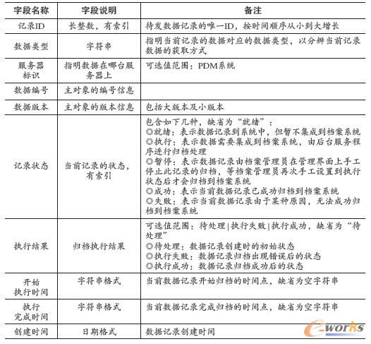 待發(fā)數(shù)據(jù)記錄表