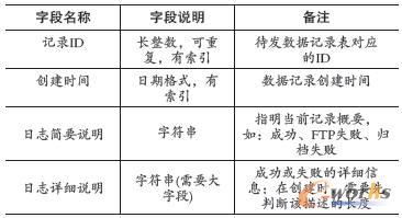 數(shù)據(jù)記錄日志表