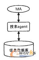 �D3 ��Ӌ��h(hu��n)��