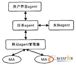 �D2 ��Ӌ��h(hu��n)��