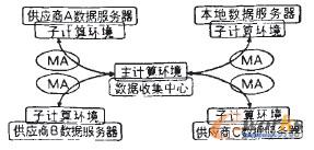 �D1 �����Ƅ�Agent�Ĺ���(y��ng)���u�r��(sh��)��(j��)�ռ�ģ��