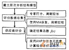 �D4 ����(y��ng)���u������