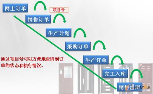 ��(j��ng)�N���N��ӆ���M(j��n)�ȸ�ۙ