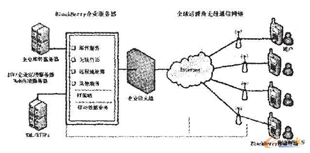 技術(shù)演示圖