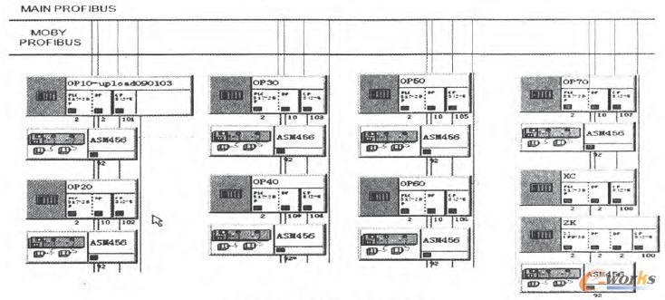 MOBY在PROFIBUS總線組態(tài)圖