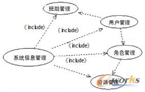 圖3 系統(tǒng)信息管理