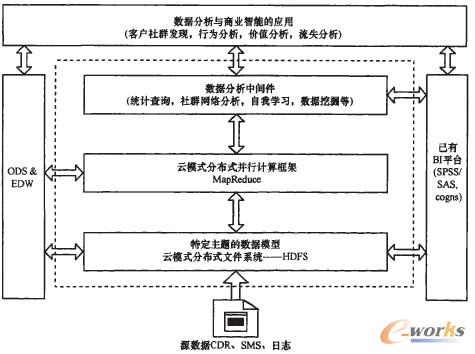 圖1 技術(shù)模型