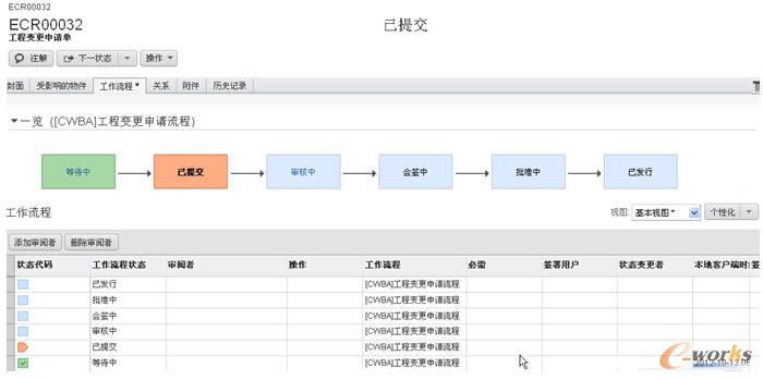 流程的跟進(jìn)