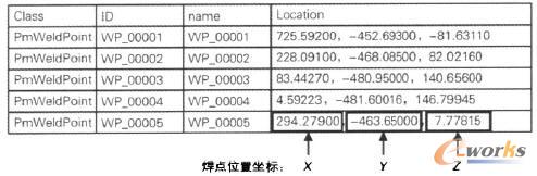 焊點(diǎn)位置坐標(biāo)模板
