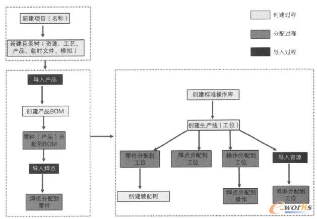 工藝設(shè)計(jì)流程