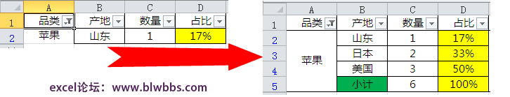�ϲ���Ԫ����κY�x