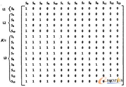 鄰接矩陣設為A'