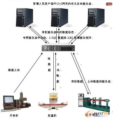 �ھ��z�y(c��)�đ�(y��ng)��