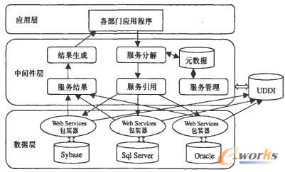 PACS數(shù)據(jù)庫集成模型