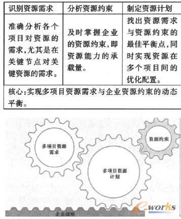 ���(xi��ng)Ŀ�YԴ���ù������