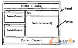 �D1 Portal��Portlet�Y(ji��)��(g��u)�M�ɈD