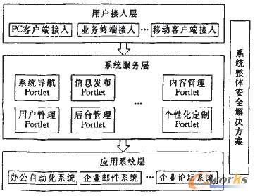 �D2 ��I(y��)�T��ϵ�y(t��ng)���w�Y(ji��)��(g��u)�D