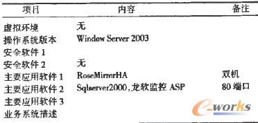 趙家寨煤礦服務(wù)器信息