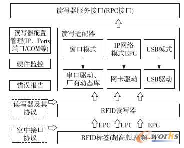 硬件服務(wù)器結(jié)構(gòu)示意圖