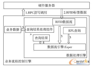 數(shù)據(jù)處理結(jié)構(gòu)與流程圖