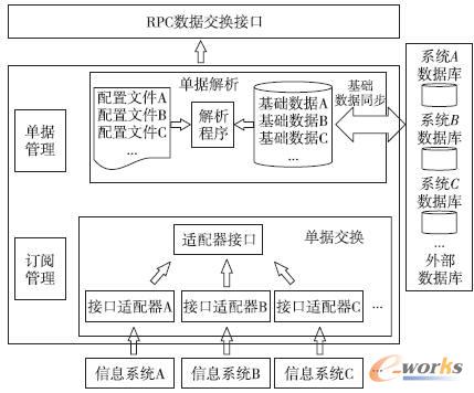 單據(jù)服務(wù)器結(jié)構(gòu)圖