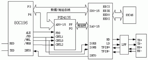 16位單片機(jī)實(shí)現(xiàn)嵌入式網(wǎng)卡的硬件框圖