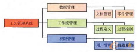 ��ˇ����ϵ�y(t��ng)���w�ܘ�(g��u)