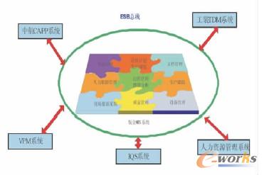 圖3 鈑金MES與其他應(yīng)用系統(tǒng)集成示意