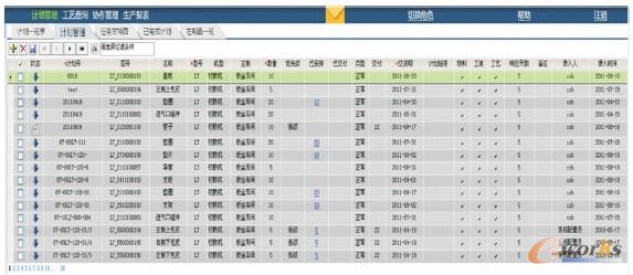圖6 鈑金車間生產(chǎn)計(jì)劃管理