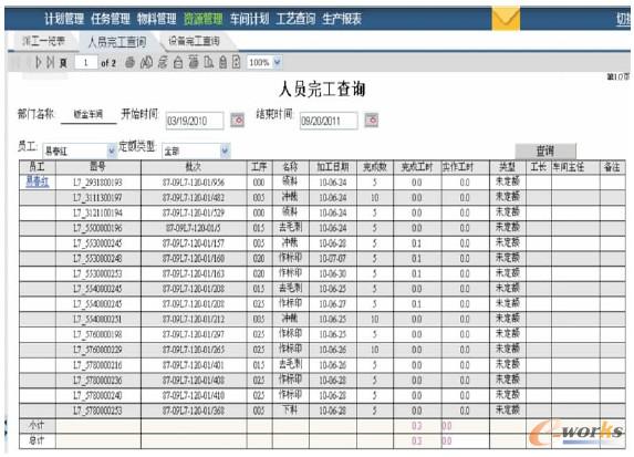圖5 鈑金車間工作情況查詢統(tǒng)計(jì)