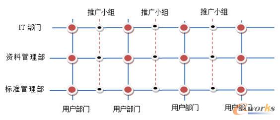 推廣組織架構(gòu)