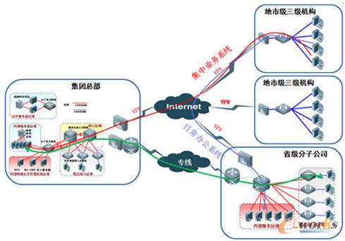 總分型企業(yè)架構