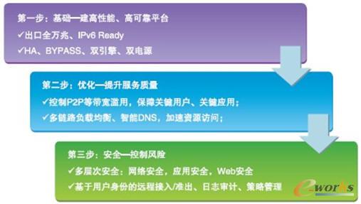 銳捷網(wǎng)絡出口之道