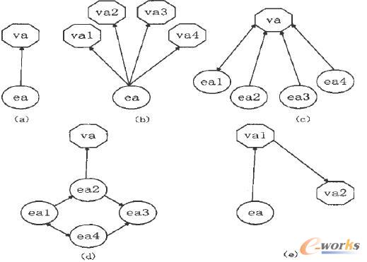 ��Ҫ�đ�(y��ng)��̓�M��ģʽ