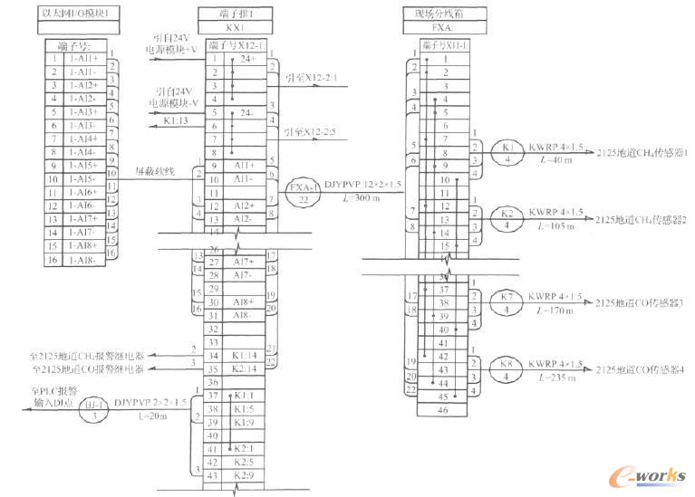 ����?gu��)Xԭú��(ch��)ú��(ch��ng)2125�ص�CH4��CO�������Ӿ�ʾ��