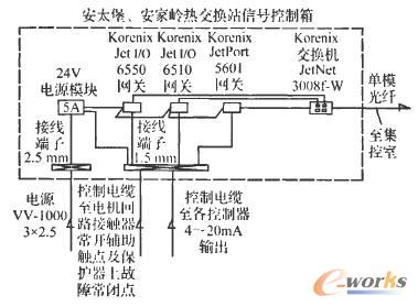 ��̫��������?gu��)X�ύ�Qվ��̖(h��o)�ɼ�ϵ�y(t��ng)ʾ��